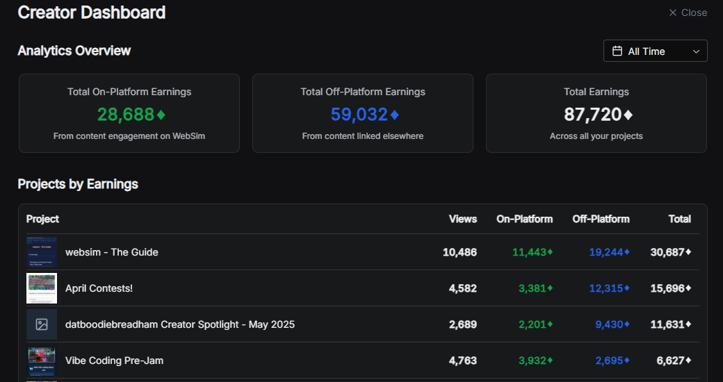 Creator Dashboard